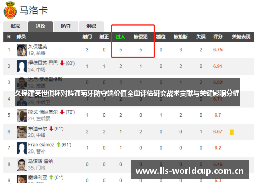 久保建英世俱杯对阵葡萄牙防守端价值全面评估研究战术贡献与关键影响分析