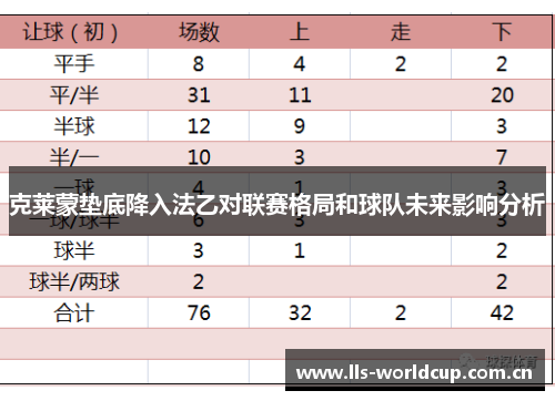 克莱蒙垫底降入法乙对联赛格局和球队未来影响分析 克莱蒙垫底降入法乙对联赛格局和球队未来影响分析